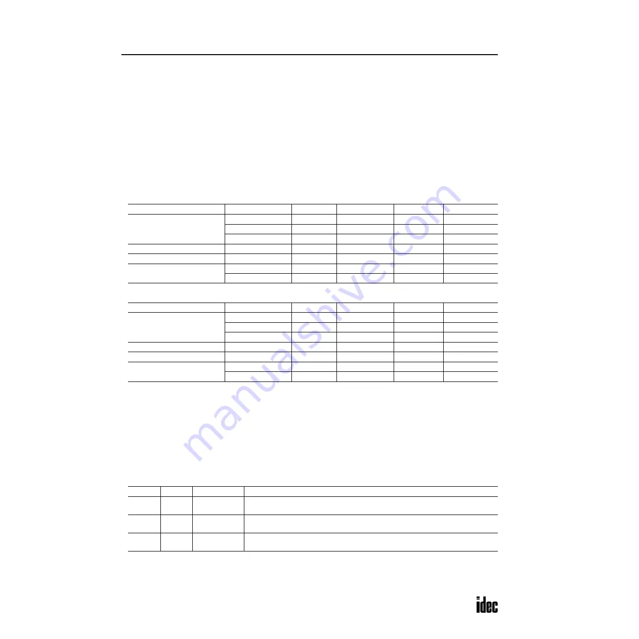 IDEC OpenNet series User Manual Download Page 309