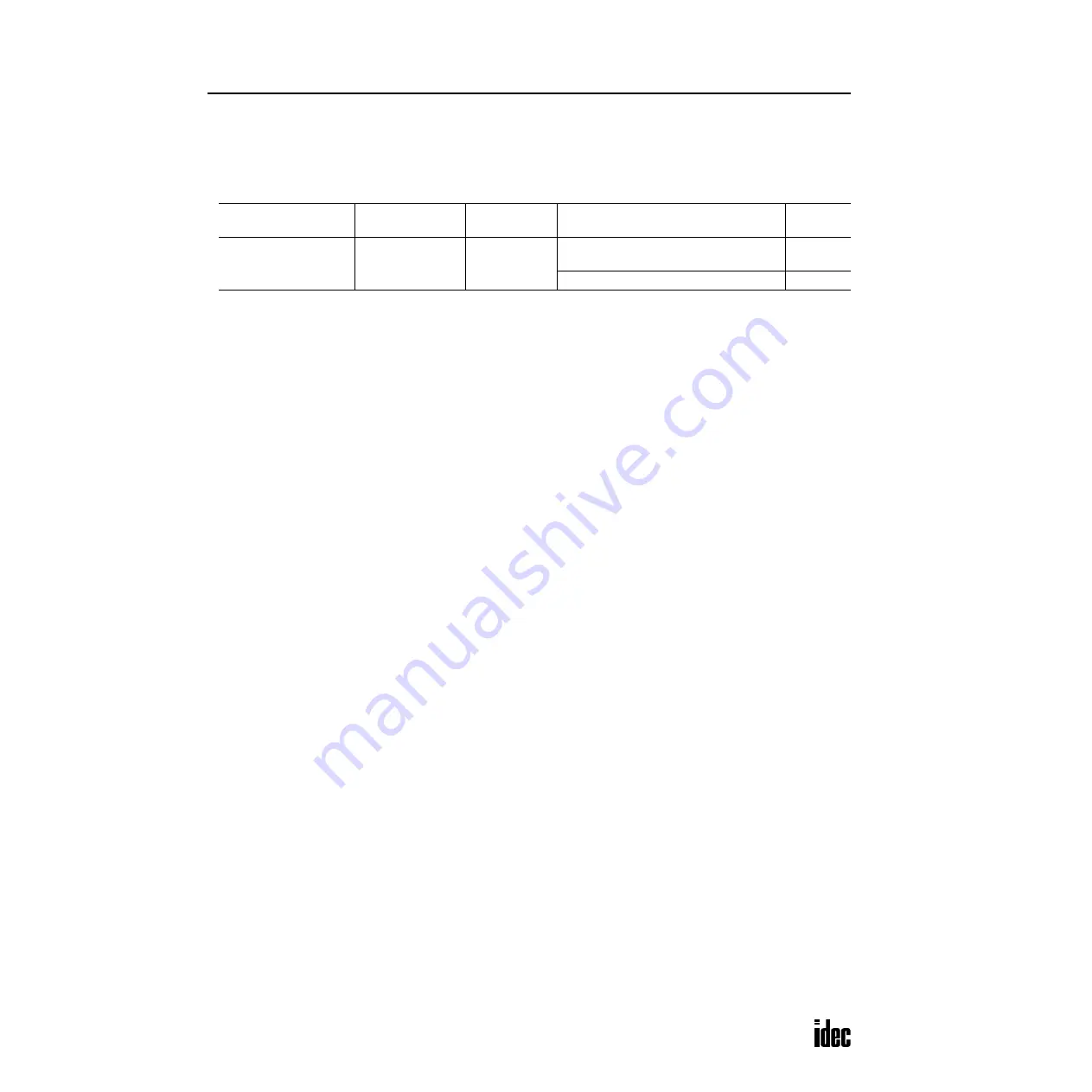 IDEC OpenNet series User Manual Download Page 363