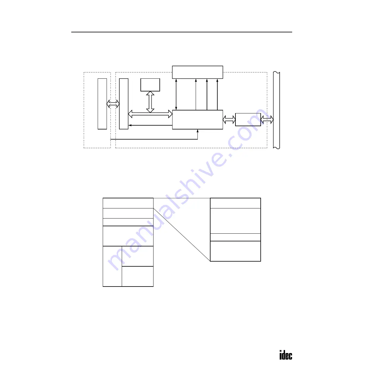 IDEC OpenNet series User Manual Download Page 375