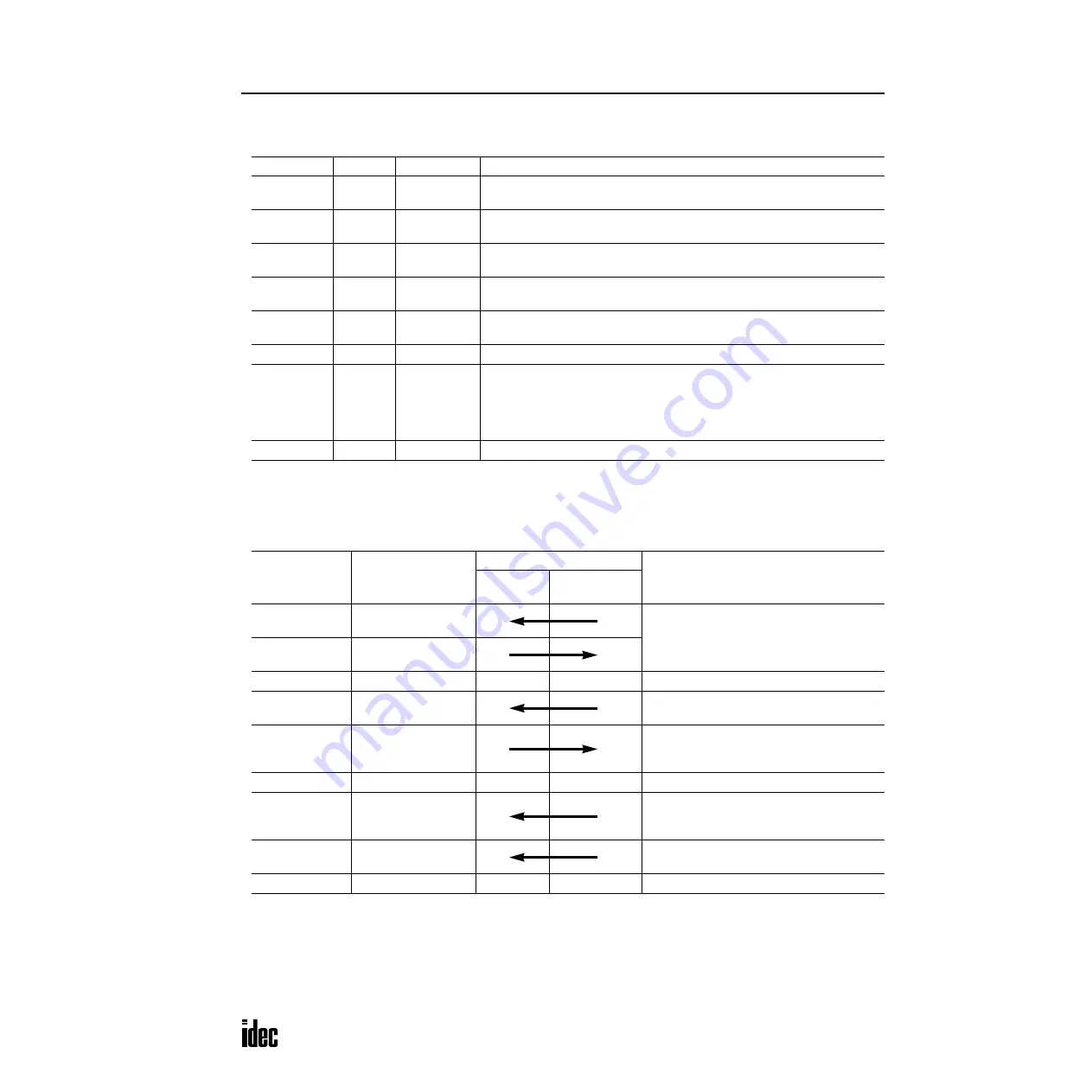 IDEC OpenNet series User Manual Download Page 376