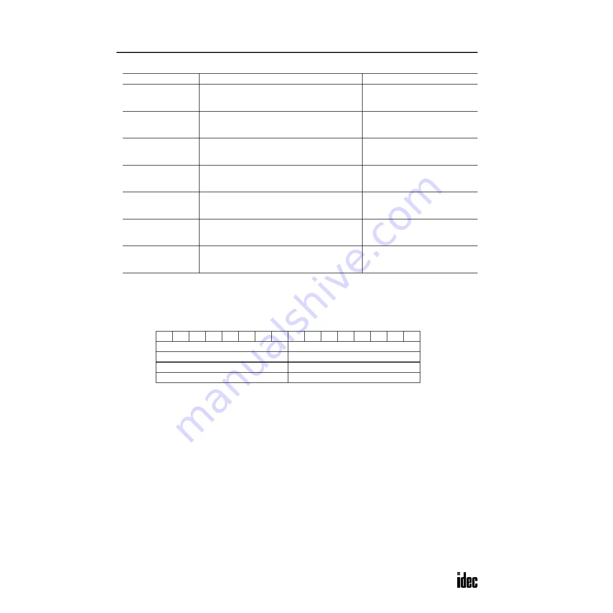 IDEC OpenNet series User Manual Download Page 385