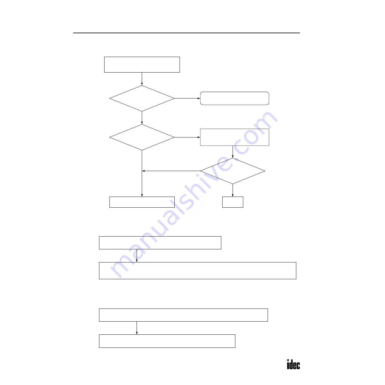 IDEC OpenNet series User Manual Download Page 389