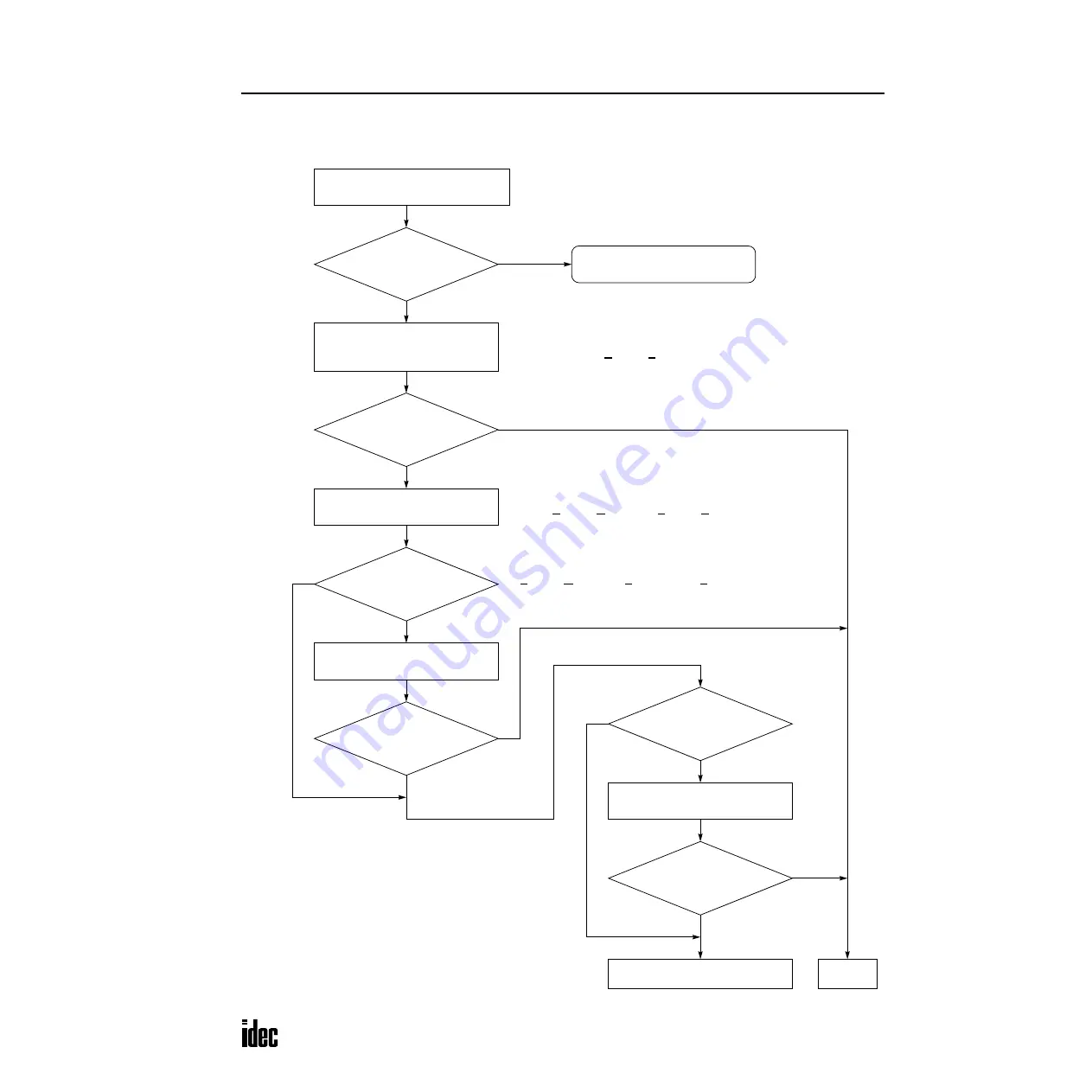 IDEC OpenNet series User Manual Download Page 398