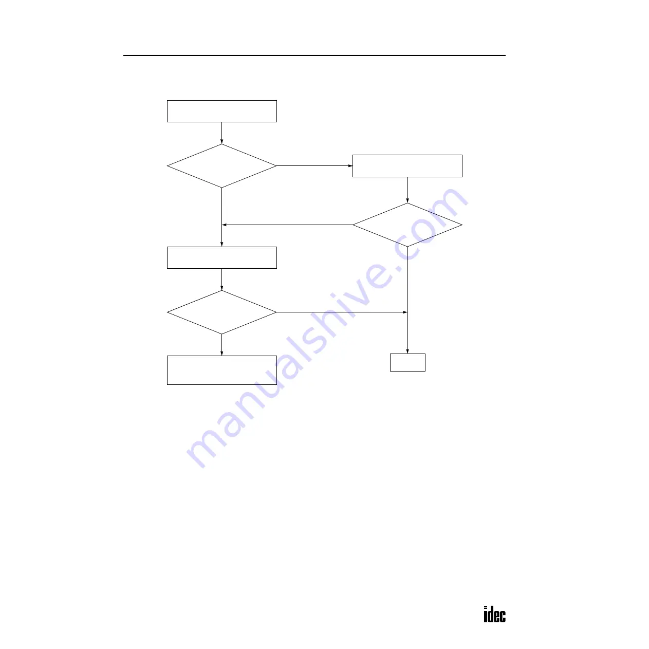 IDEC OpenNet series User Manual Download Page 399