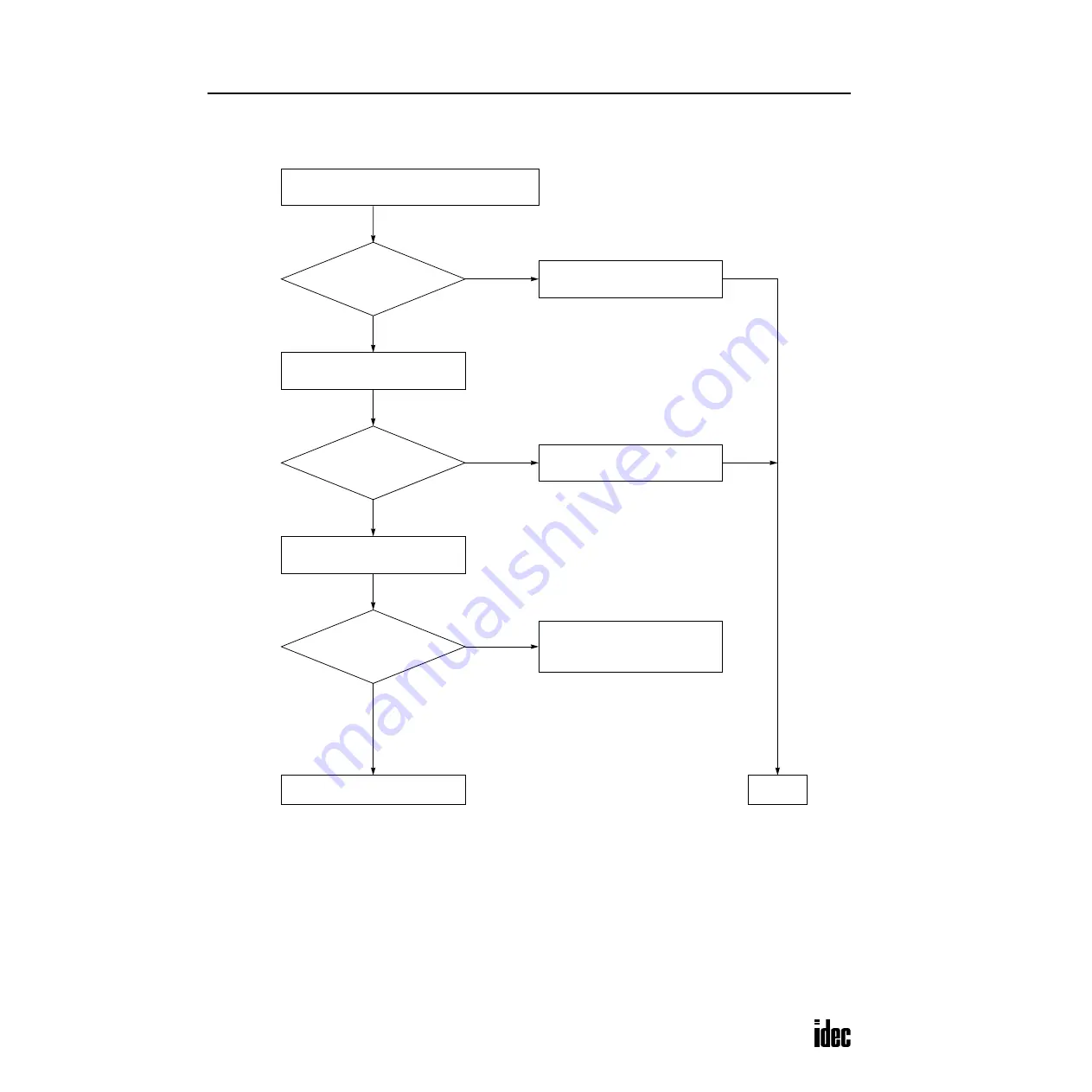 IDEC OpenNet series User Manual Download Page 401