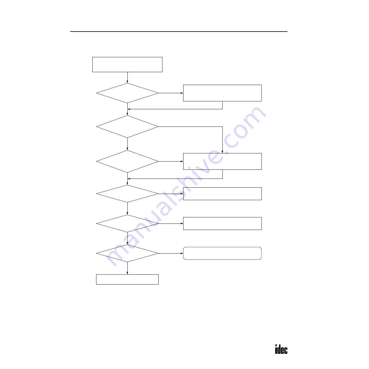 IDEC OpenNet series User Manual Download Page 407