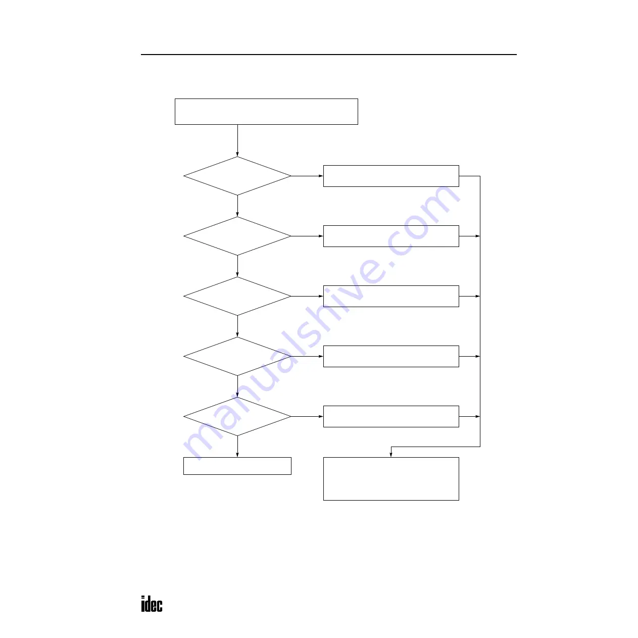 IDEC OpenNet series User Manual Download Page 412