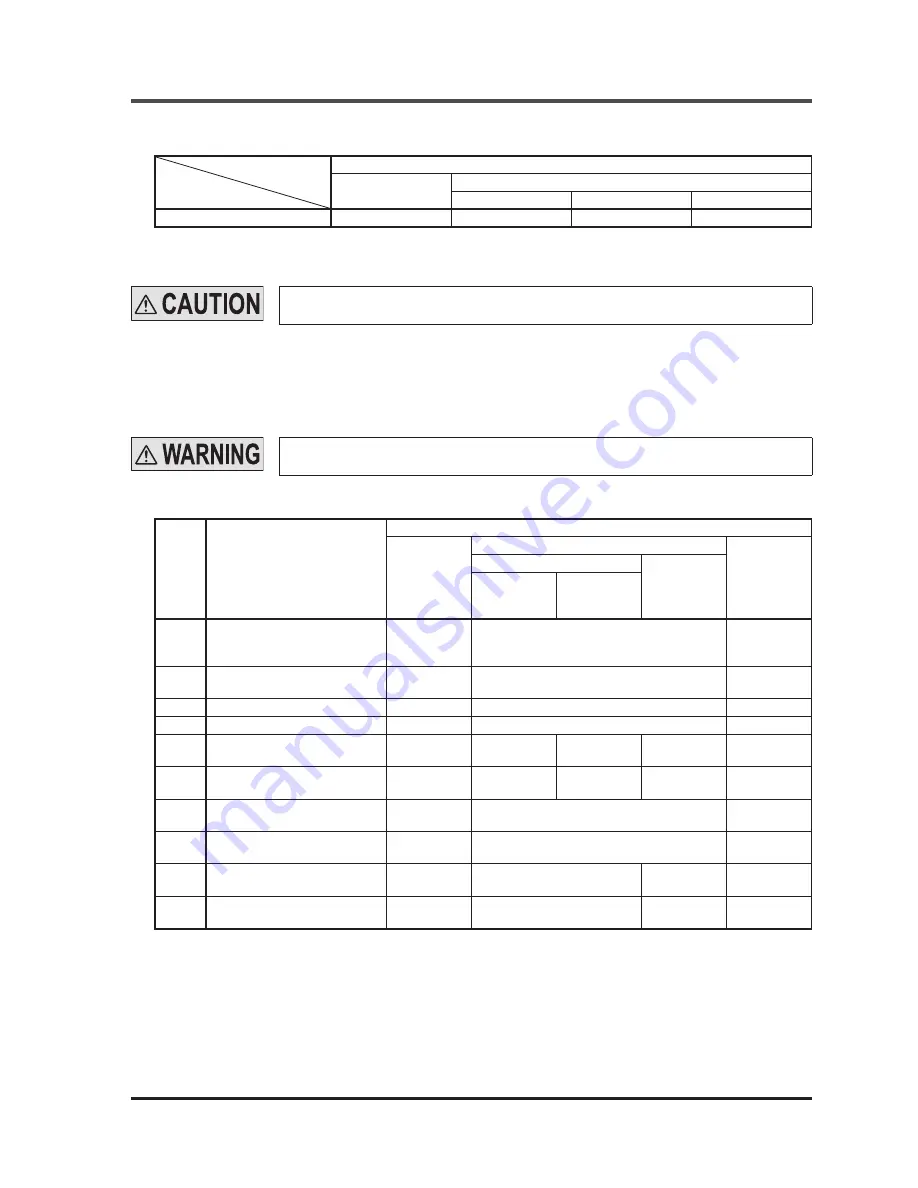 IDEC SE9Z-HC Instruction Manual Download Page 11