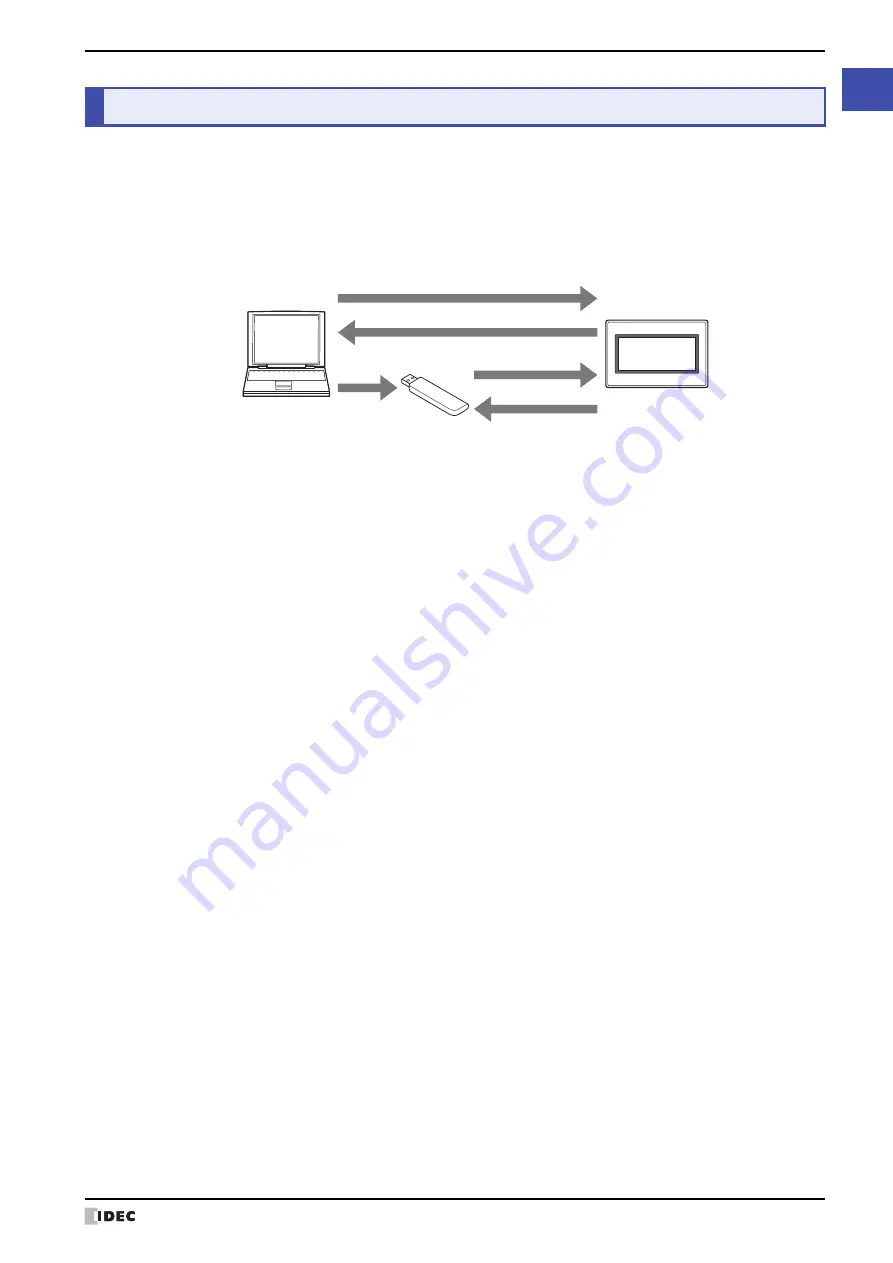 IDEC SmartAXIS Touch FT1A Series User Manual Download Page 27