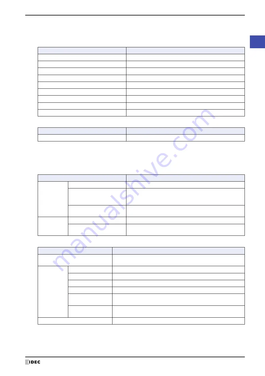 IDEC SmartAXIS Touch FT1A Series User Manual Download Page 75