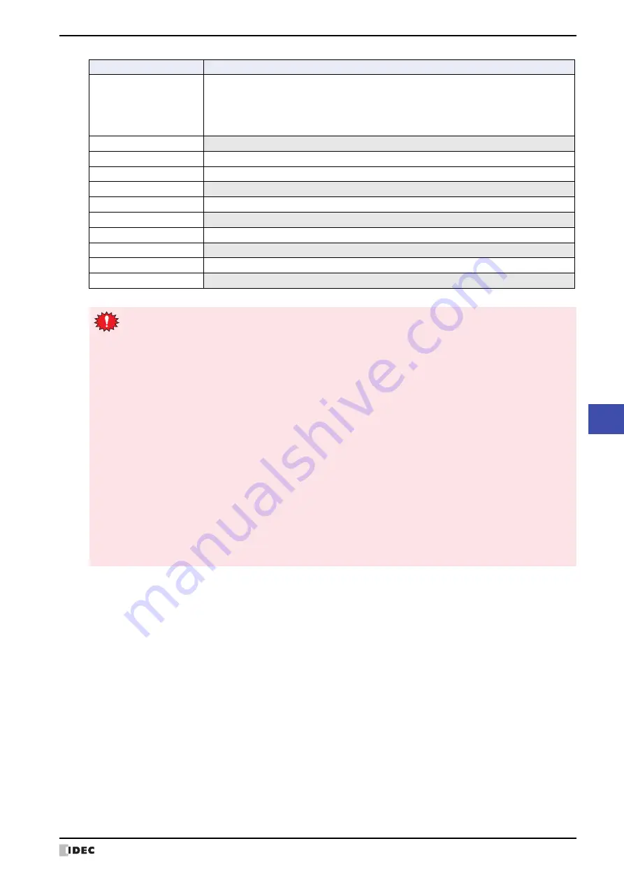 IDEC SmartAXIS Touch FT1A Series User Manual Download Page 1135