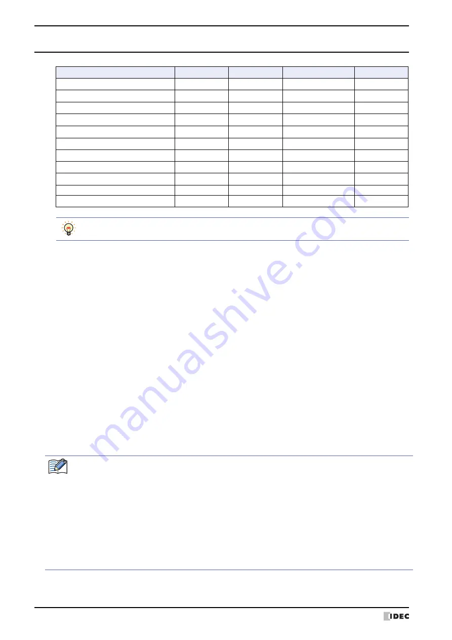 IDEC SmartAXIS Touch FT1A Series User Manual Download Page 1136