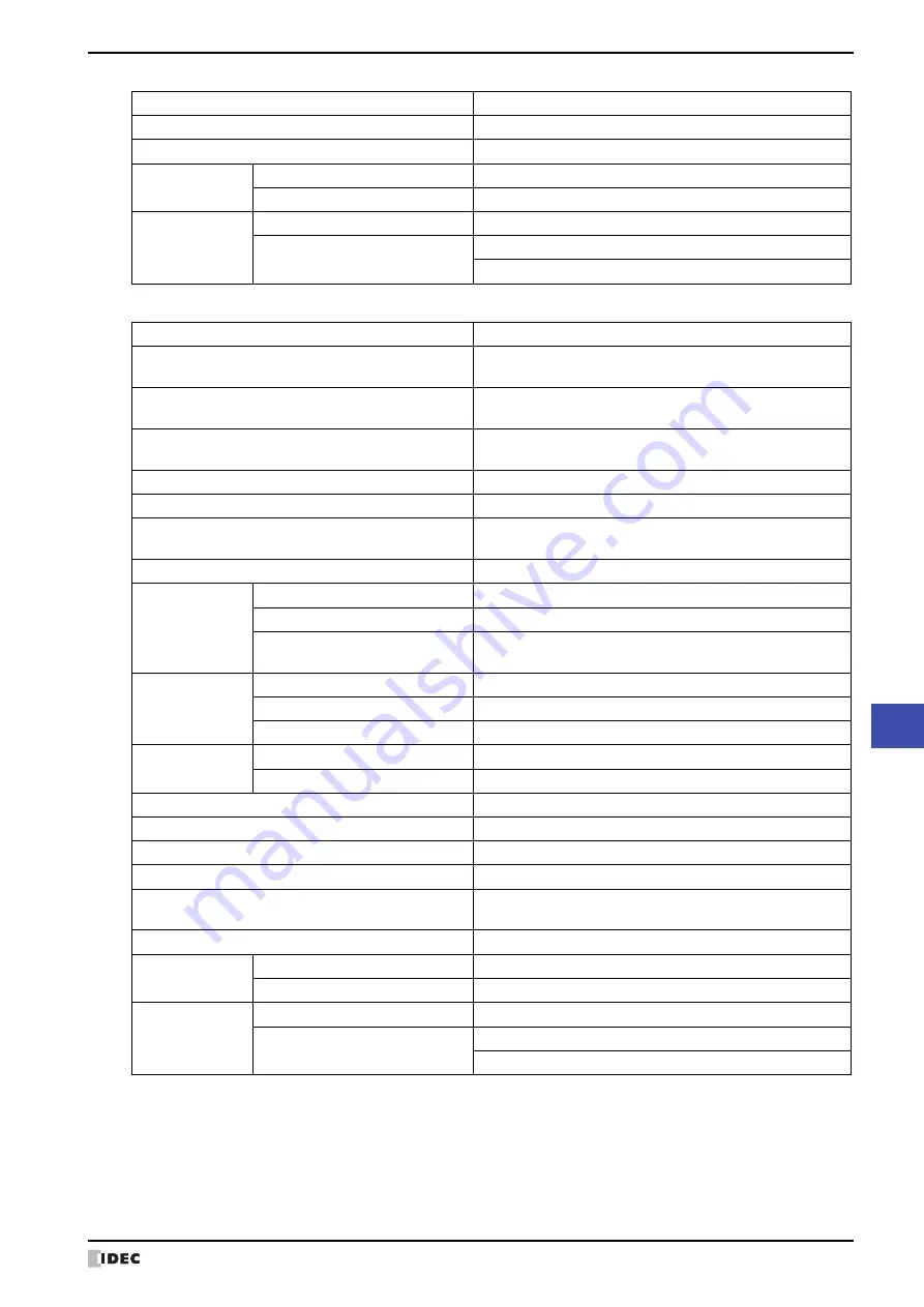 IDEC SmartAXIS Touch FT1A Series User Manual Download Page 1161