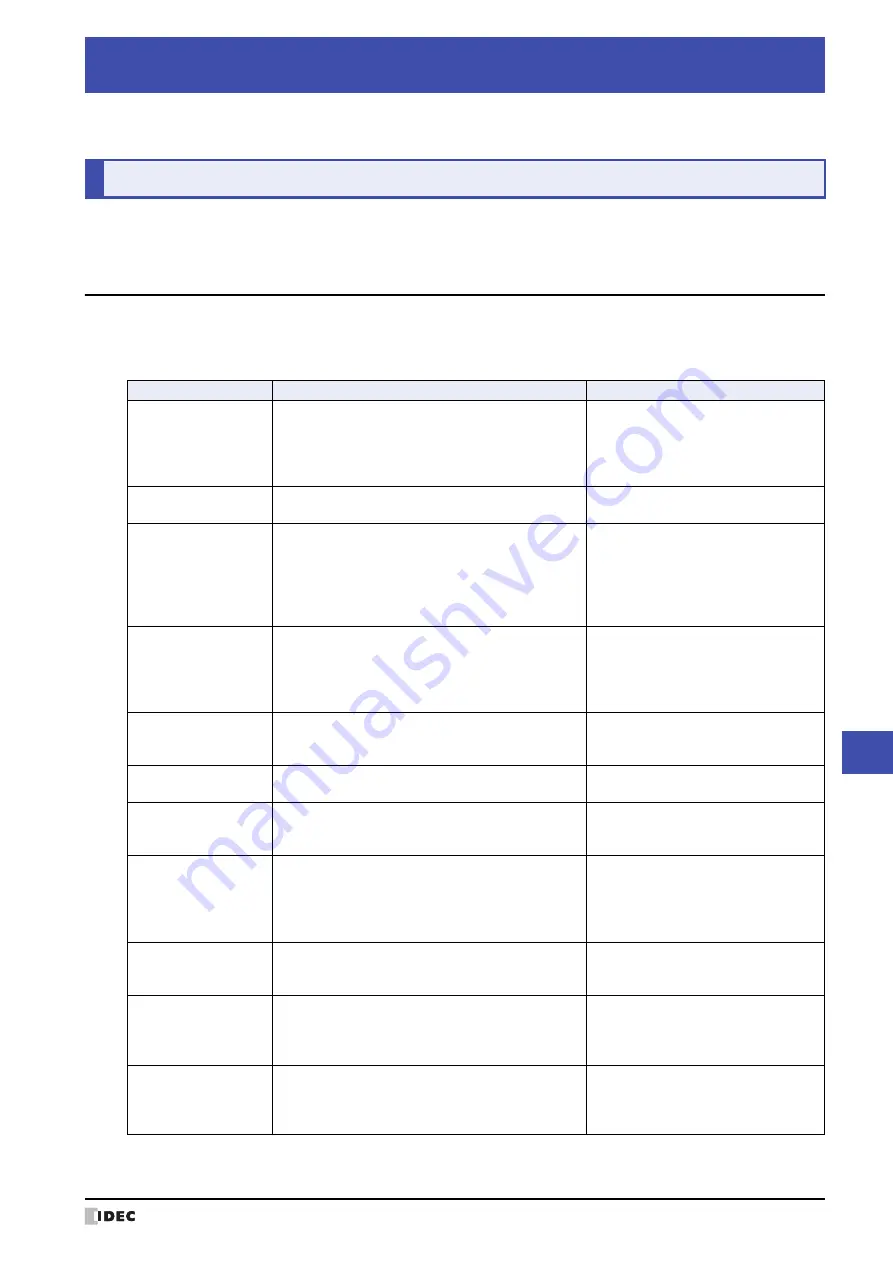 IDEC SmartAXIS Touch FT1A Series User Manual Download Page 1187