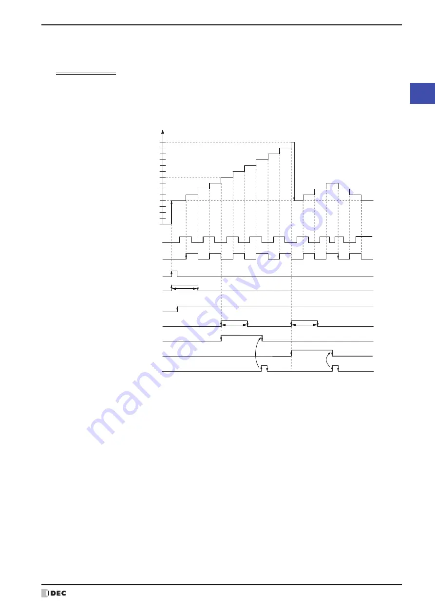 IDEC SmartAXIS Touch FT1A Series User Manual Download Page 163