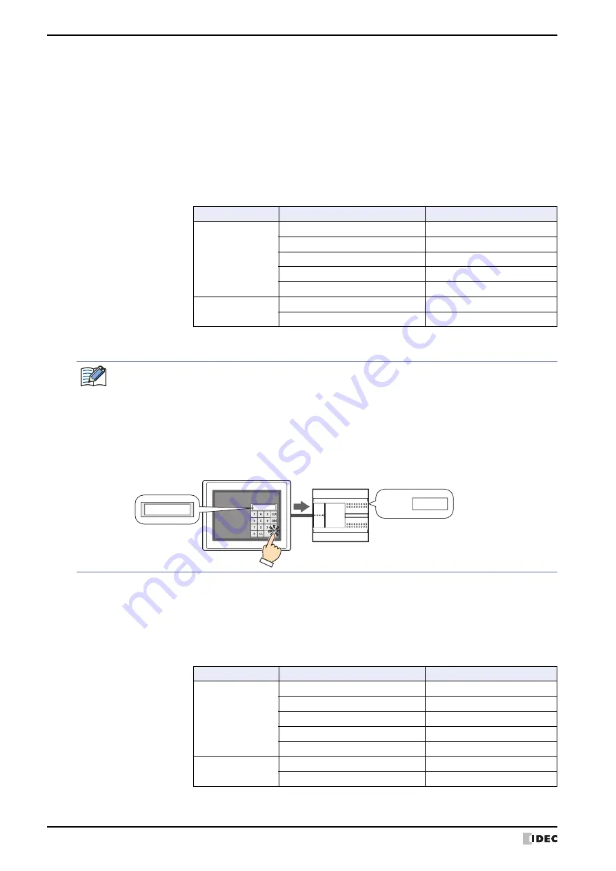 IDEC SmartAXIS Touch FT1A Series User Manual Download Page 420