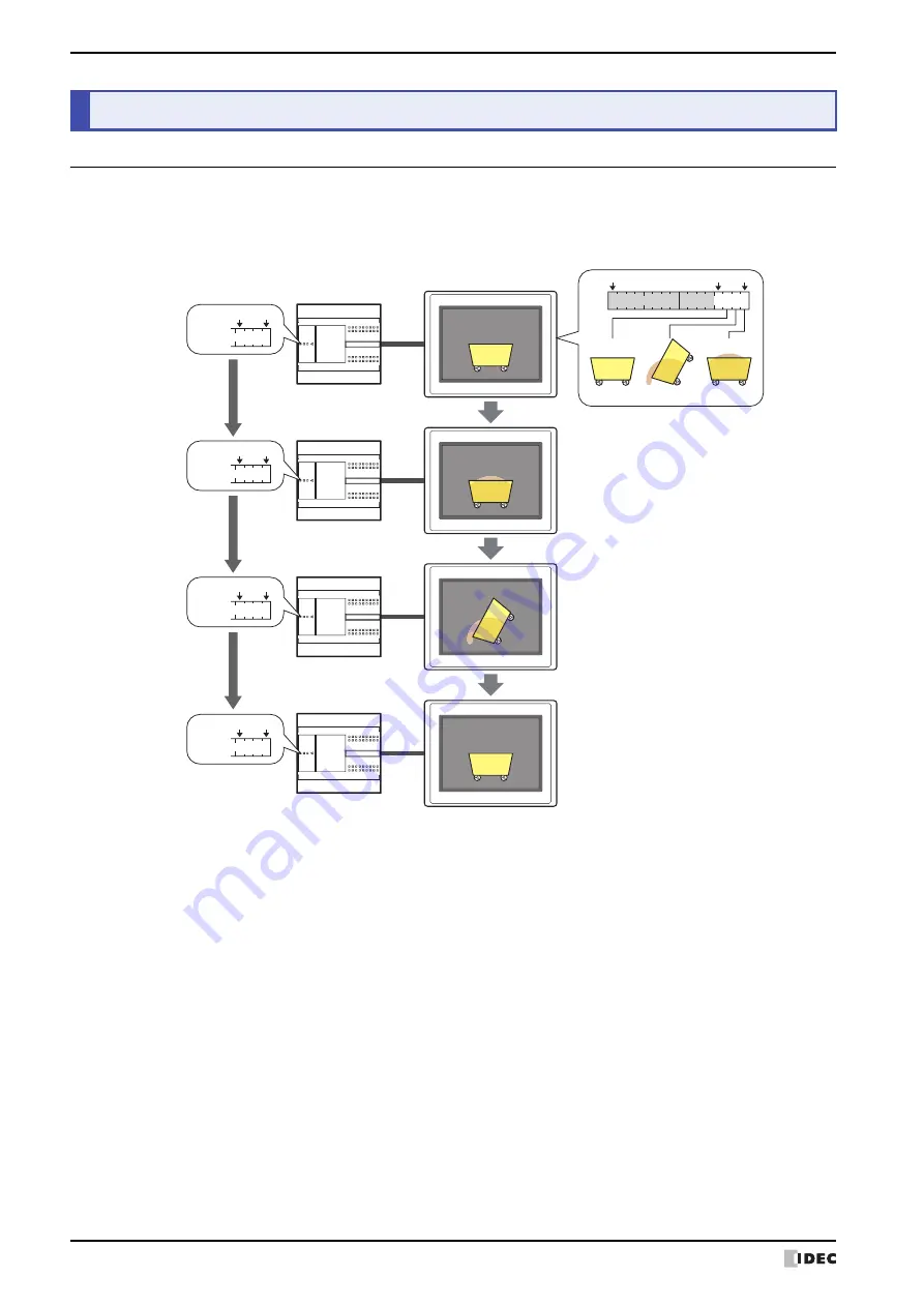 IDEC SmartAXIS Touch FT1A Series Скачать руководство пользователя страница 456