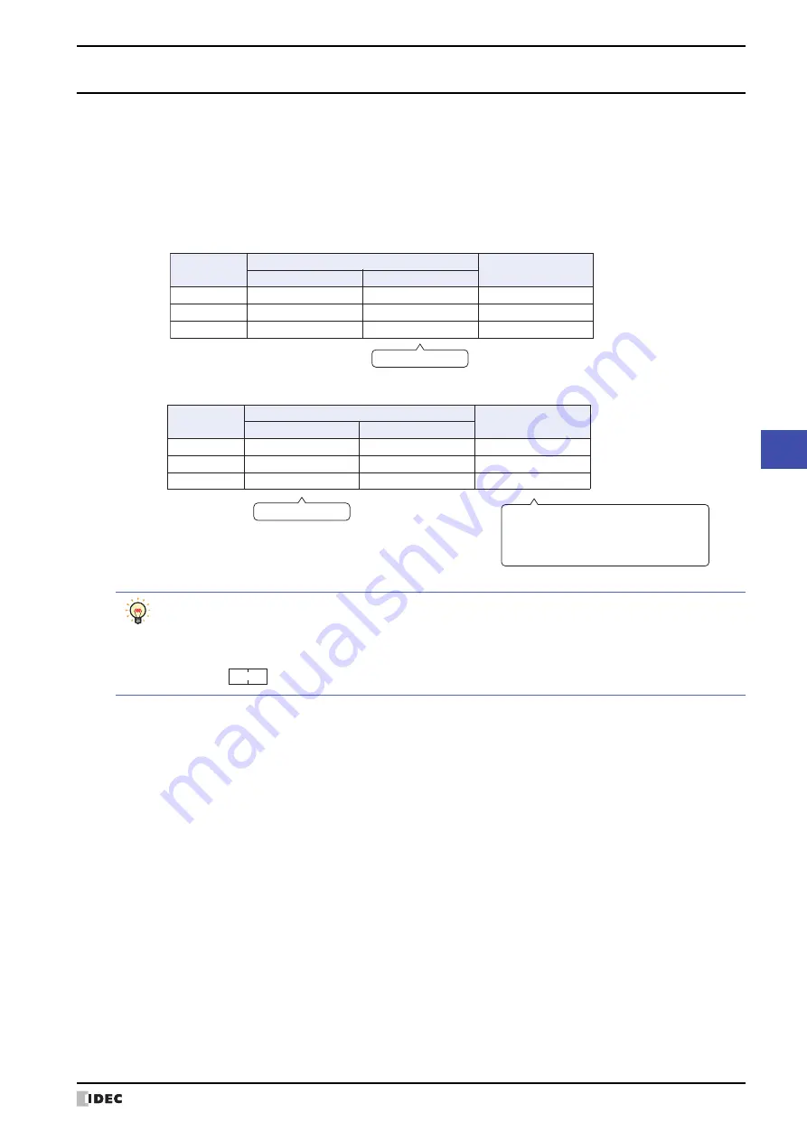 IDEC SmartAXIS Touch FT1A Series User Manual Download Page 485