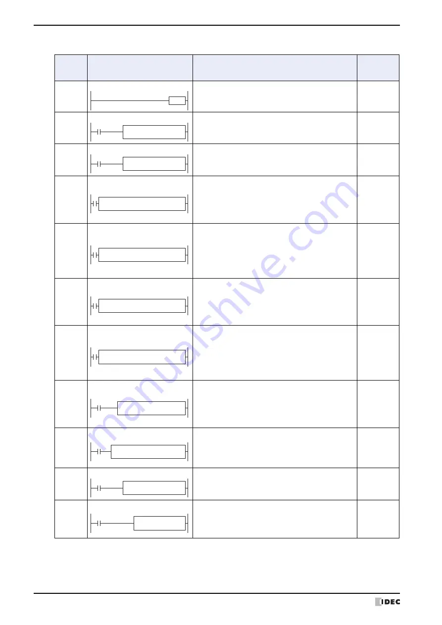 IDEC SmartAXIS Touch FT1A Series Скачать руководство пользователя страница 686