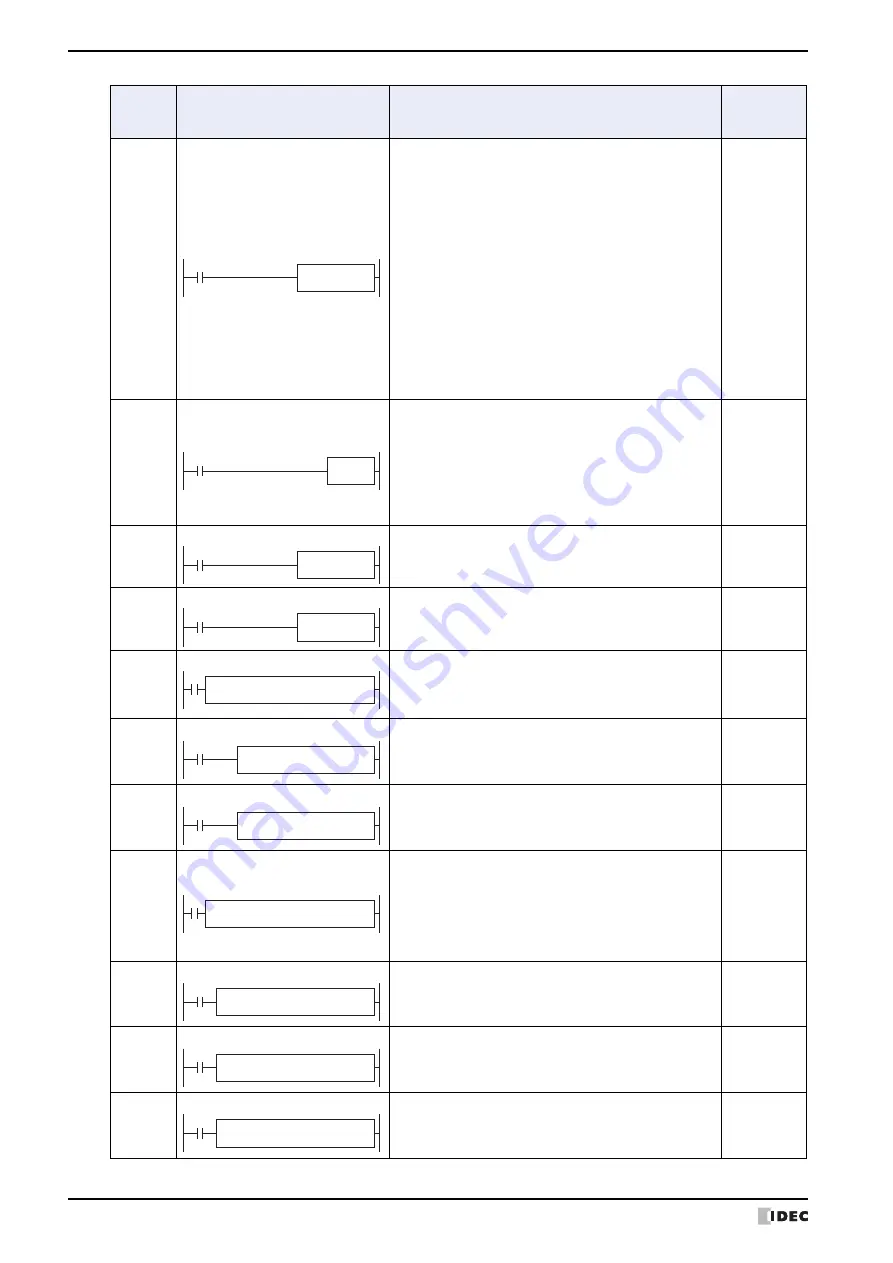 IDEC SmartAXIS Touch FT1A Series Скачать руководство пользователя страница 694