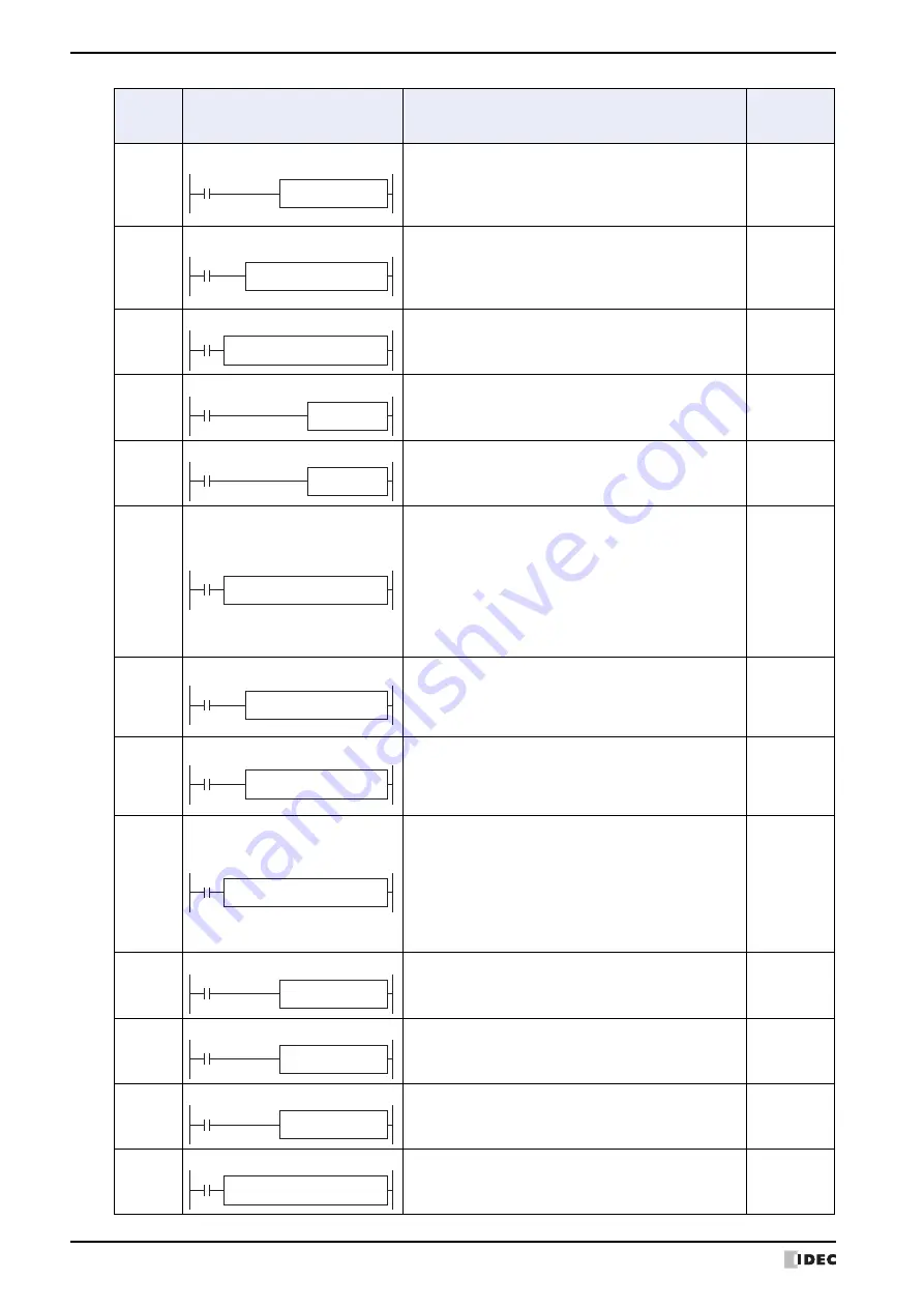 IDEC SmartAXIS Touch FT1A Series User Manual Download Page 696