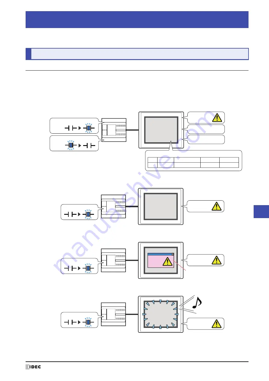 IDEC SmartAXIS Touch FT1A Series Скачать руководство пользователя страница 721