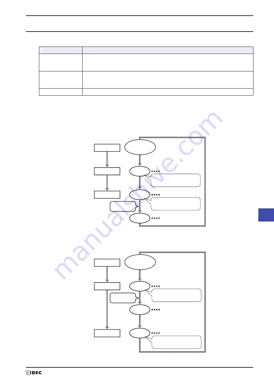 IDEC SmartAXIS Touch FT1A Series User Manual Download Page 723