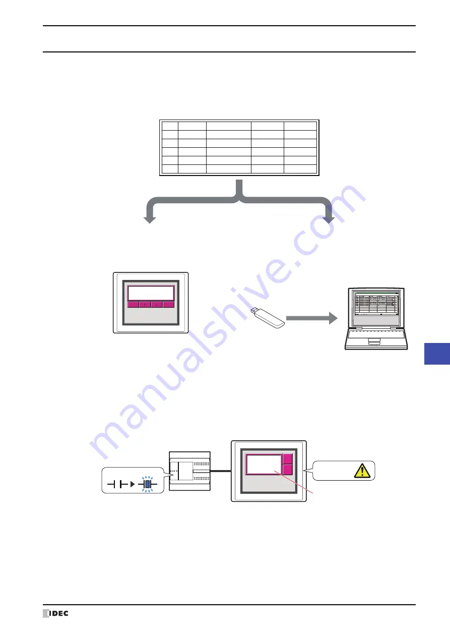 IDEC SmartAXIS Touch FT1A Series Скачать руководство пользователя страница 729