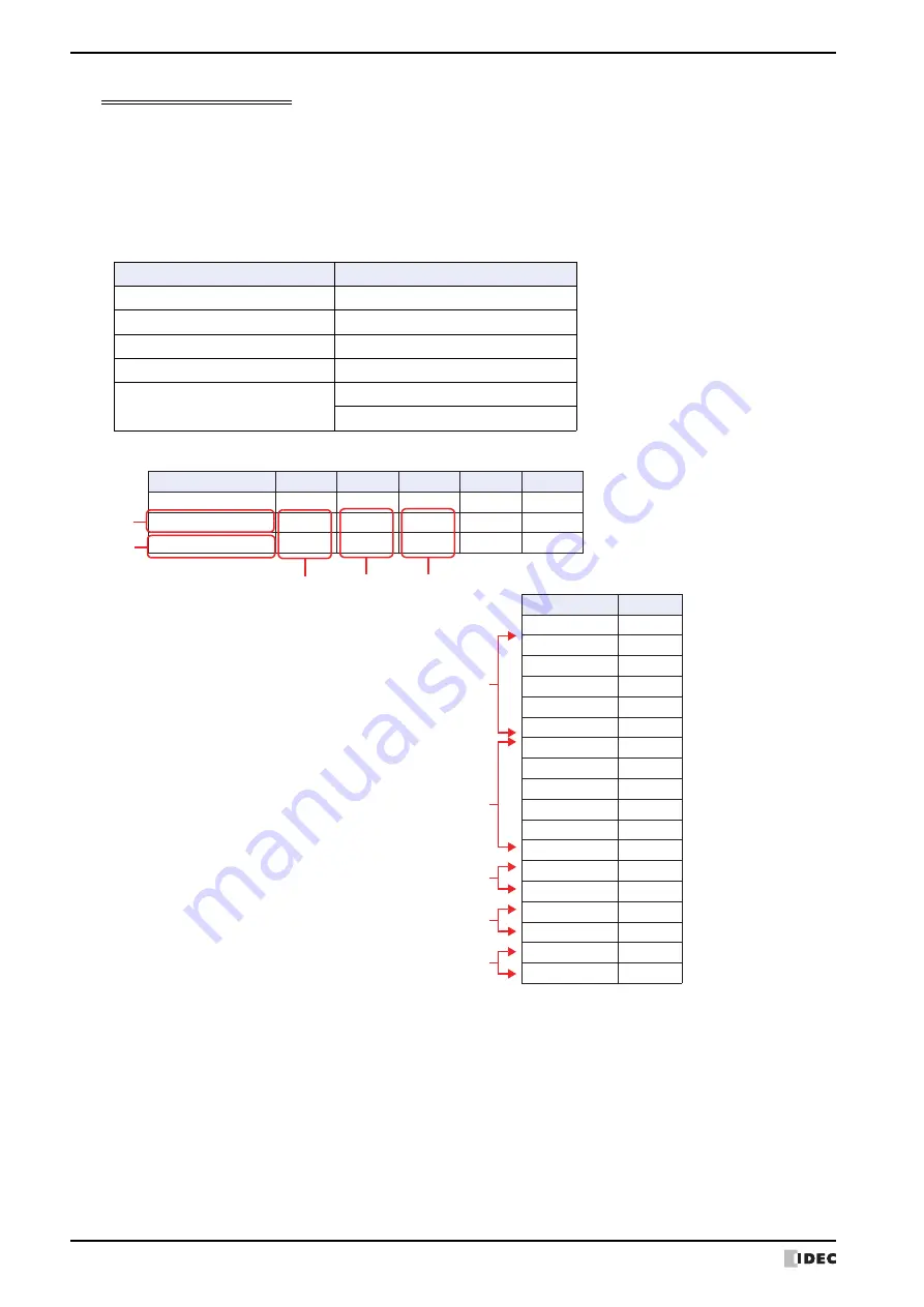 IDEC SmartAXIS Touch FT1A Series User Manual Download Page 784