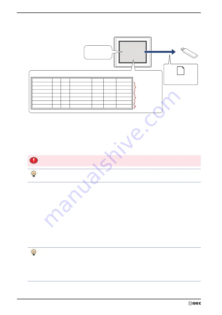 IDEC SmartAXIS Touch FT1A Series User Manual Download Page 808