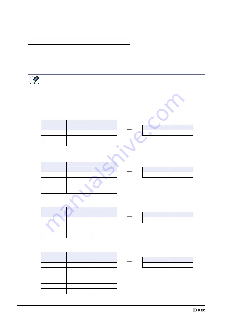 IDEC SmartAXIS Touch FT1A Series User Manual Download Page 910