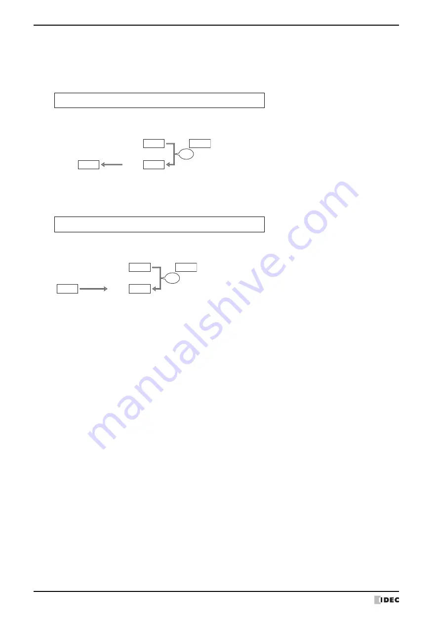 IDEC SmartAXIS Touch FT1A Series User Manual Download Page 920