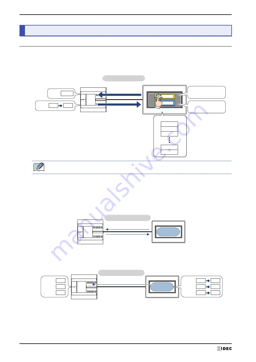 IDEC SmartAXIS Touch FT1A Series User Manual Download Page 966