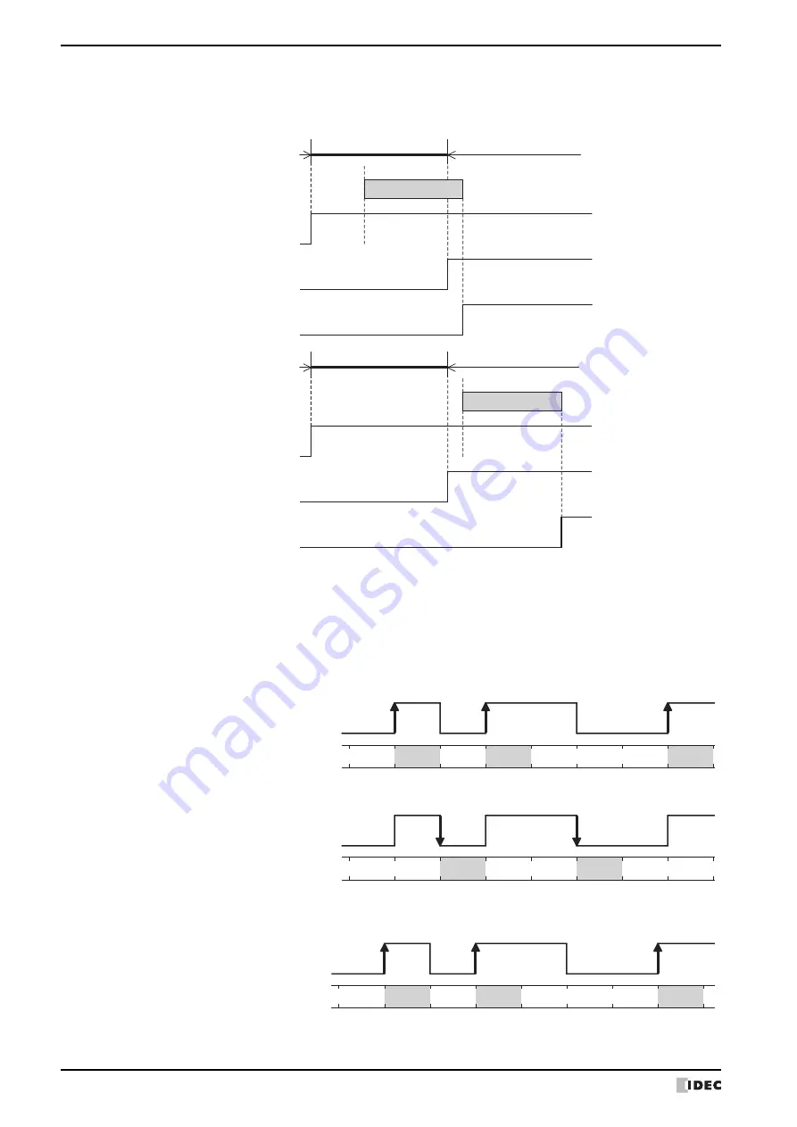 IDEC SmartAXIS Touch FT1A Series User Manual Download Page 994