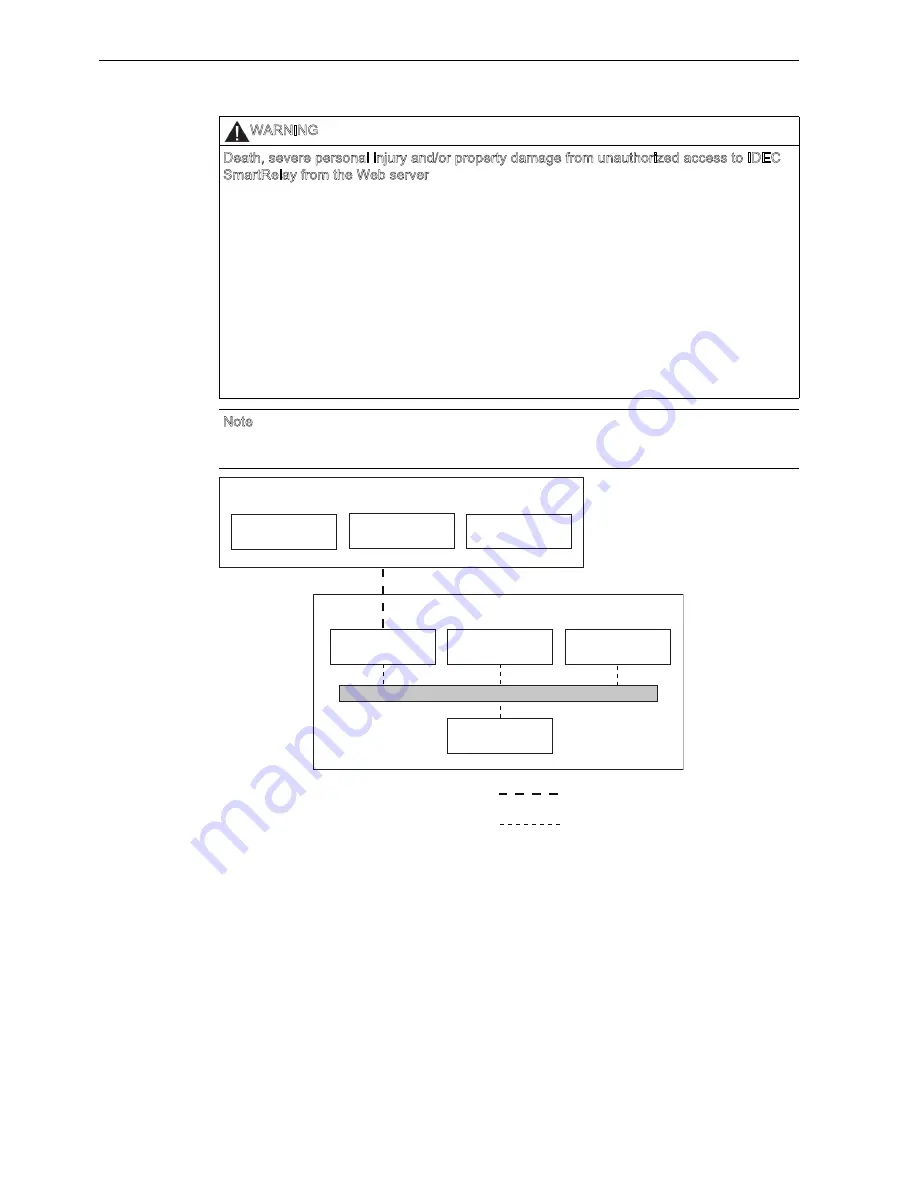 IDEC SMARTRELAY User Manual Download Page 286