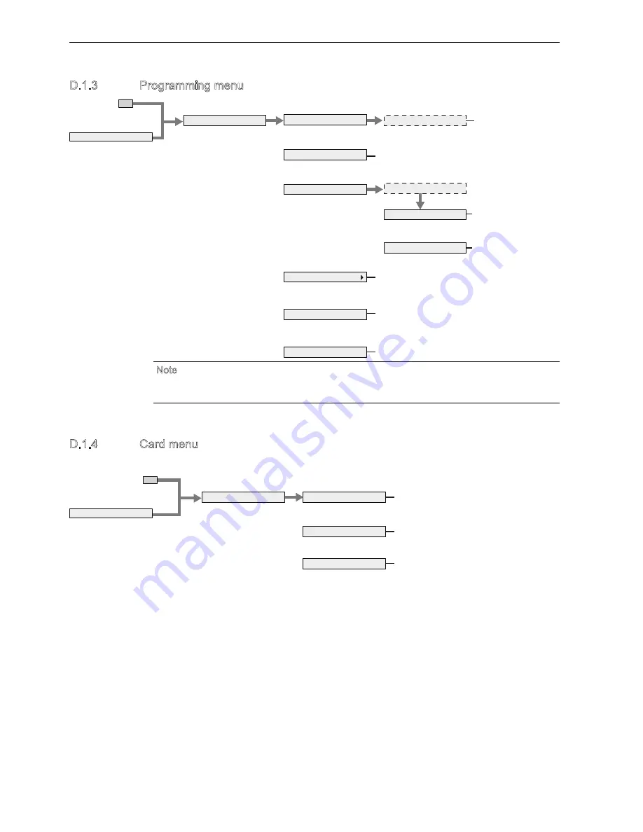 IDEC SMARTRELAY User Manual Download Page 320