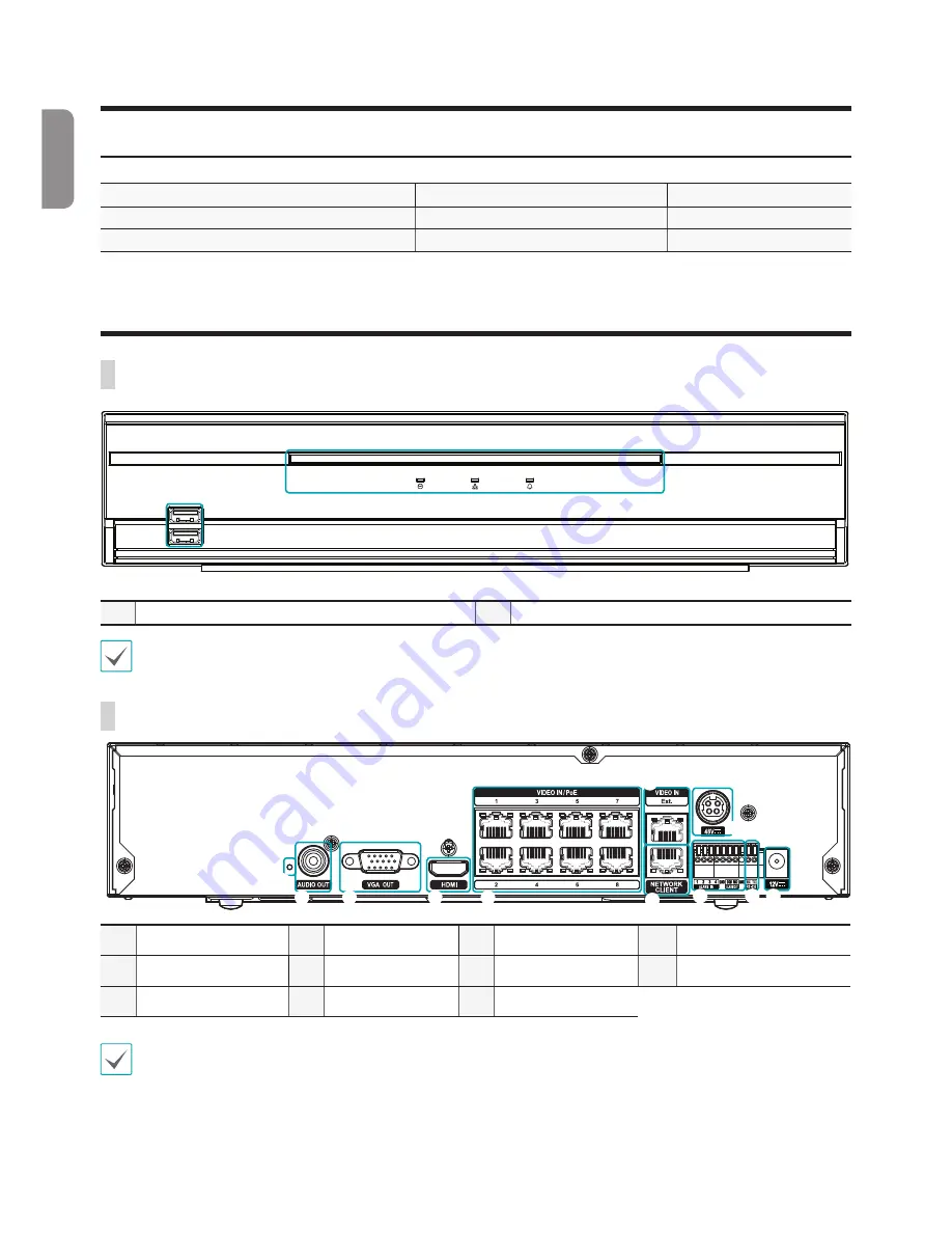 Idis DR-2100P Series Quick Manual Download Page 4