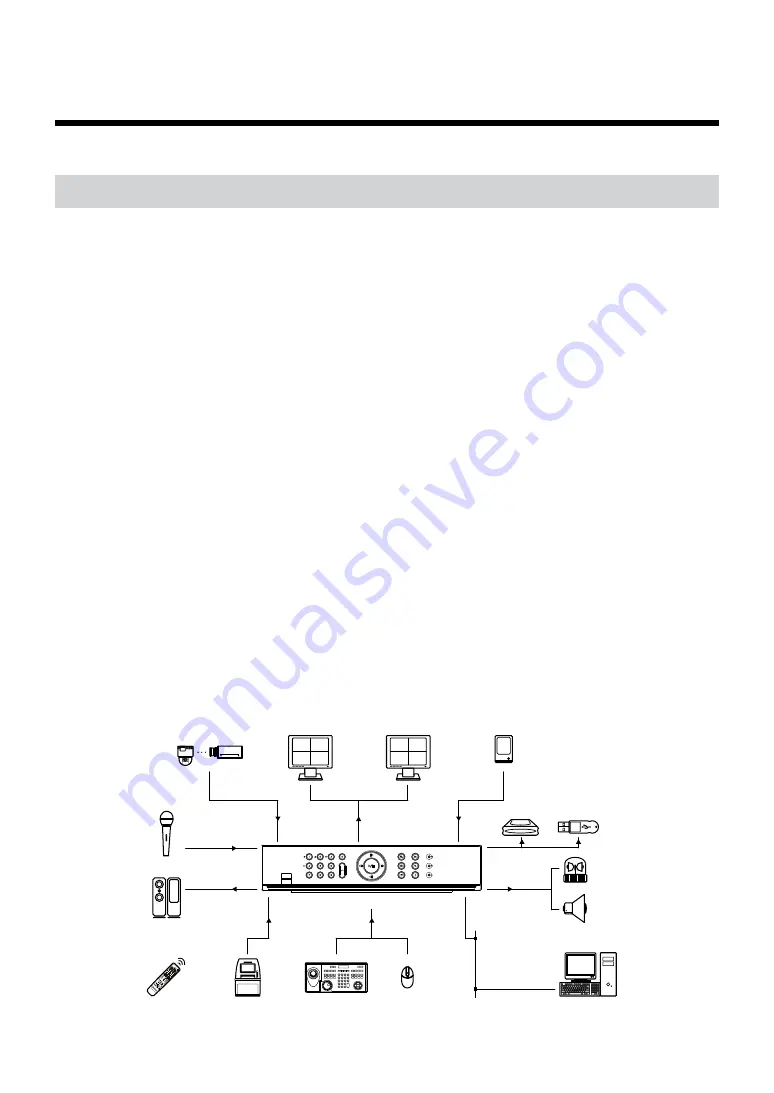 Idis TR-2204 Installation Manual Download Page 7