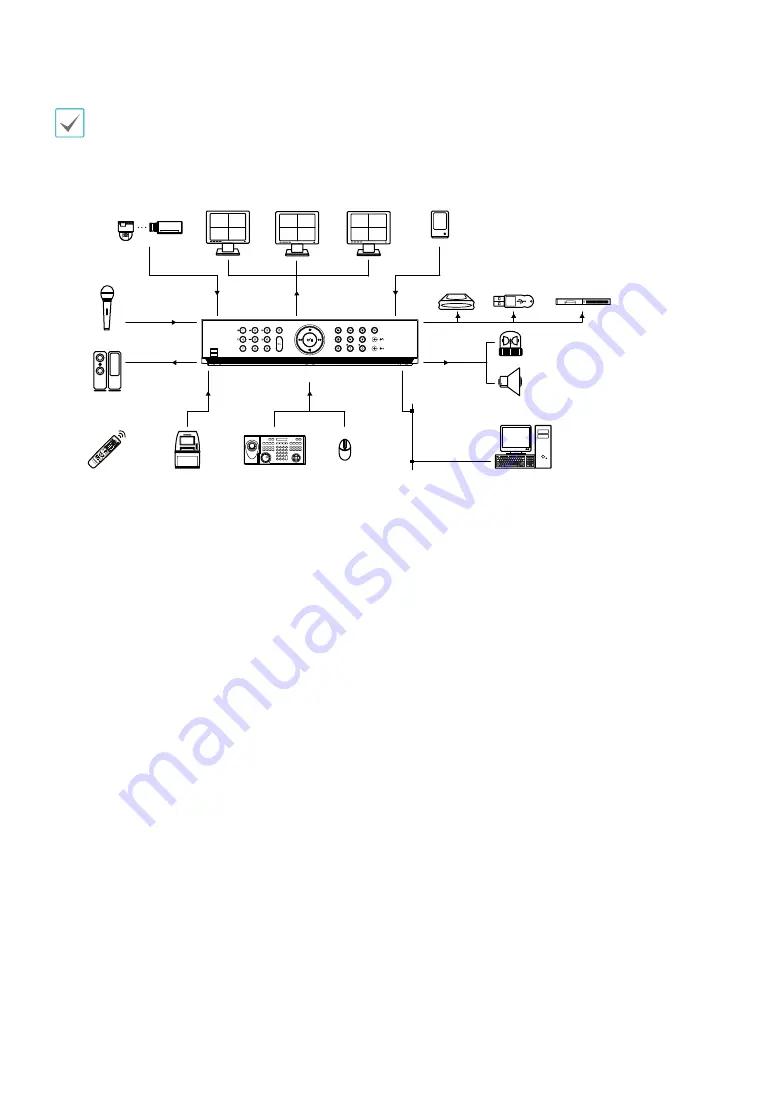 Idis TR-4100 Series Installation Manual Download Page 8