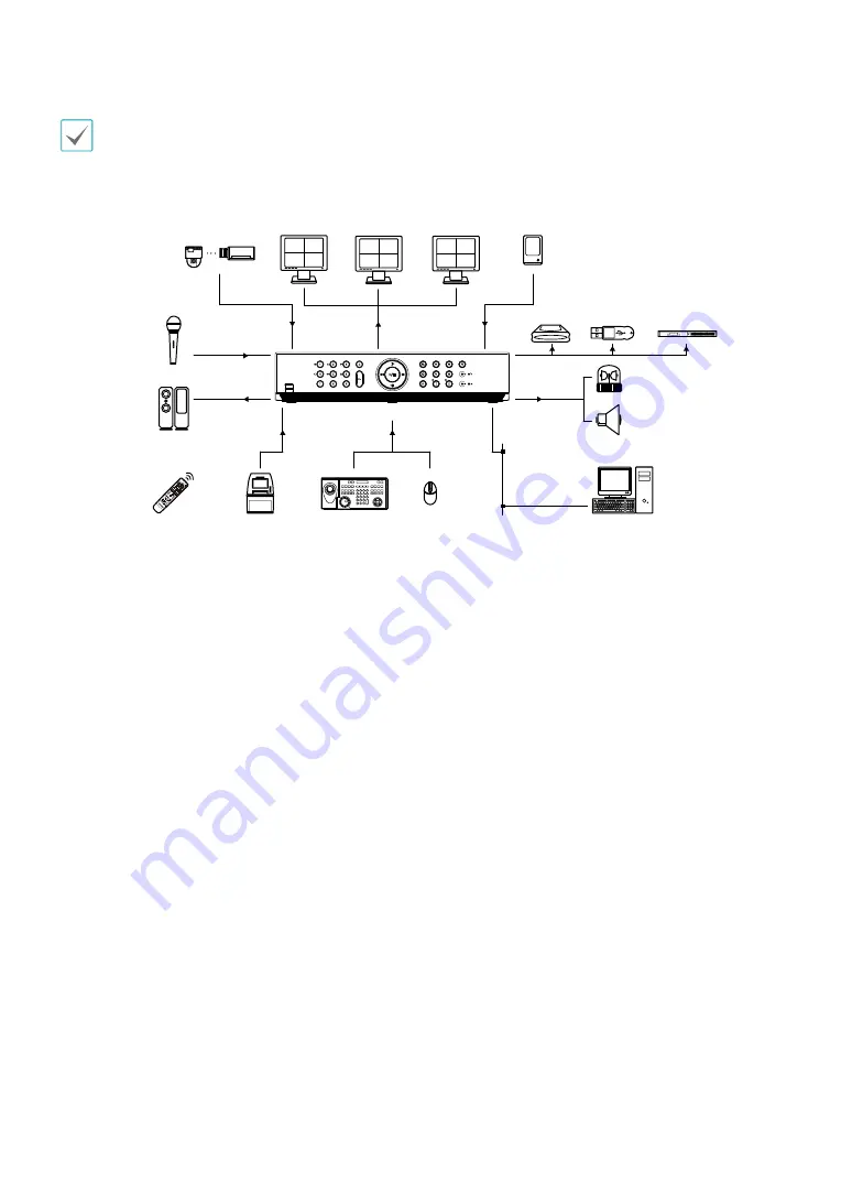 Idis TR-4508 Installation Manual Download Page 8