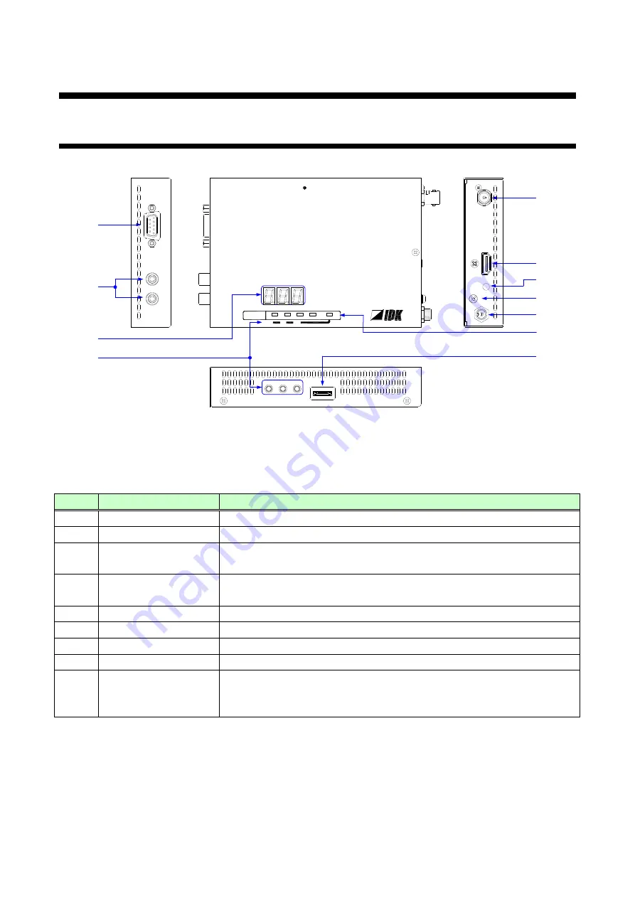 IDK COS-100HD-B User Manual Download Page 12