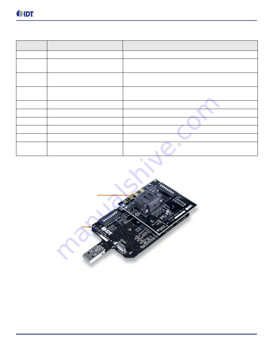 IDT 5L2503 User Manual Download Page 2