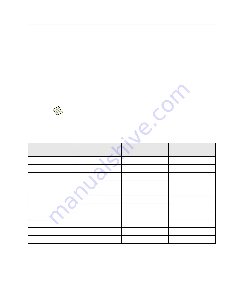 IDT Tsi572 Hardware Manual Download Page 77