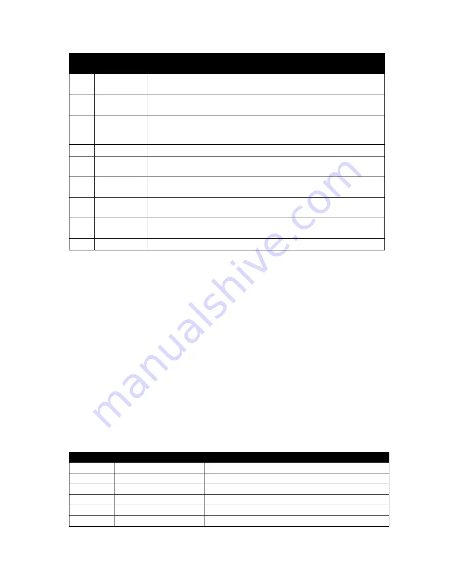 IDTECH Vivopay Neo 2 Developer'S Manual Download Page 34