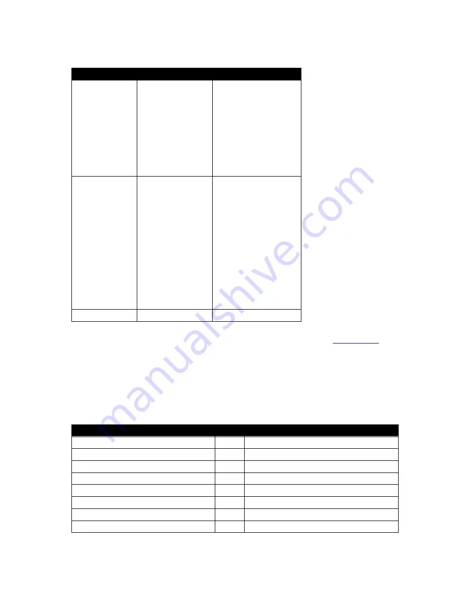 IDTECH Vivopay Neo 2 Developer'S Manual Download Page 58