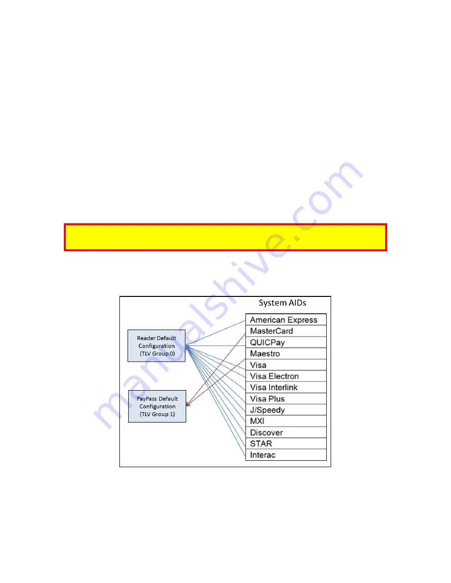 IDTECH Vivopay Neo 2 Developer'S Manual Download Page 64