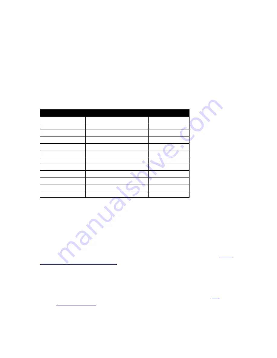 IDTECH Vivopay Neo 2 Developer'S Manual Download Page 67