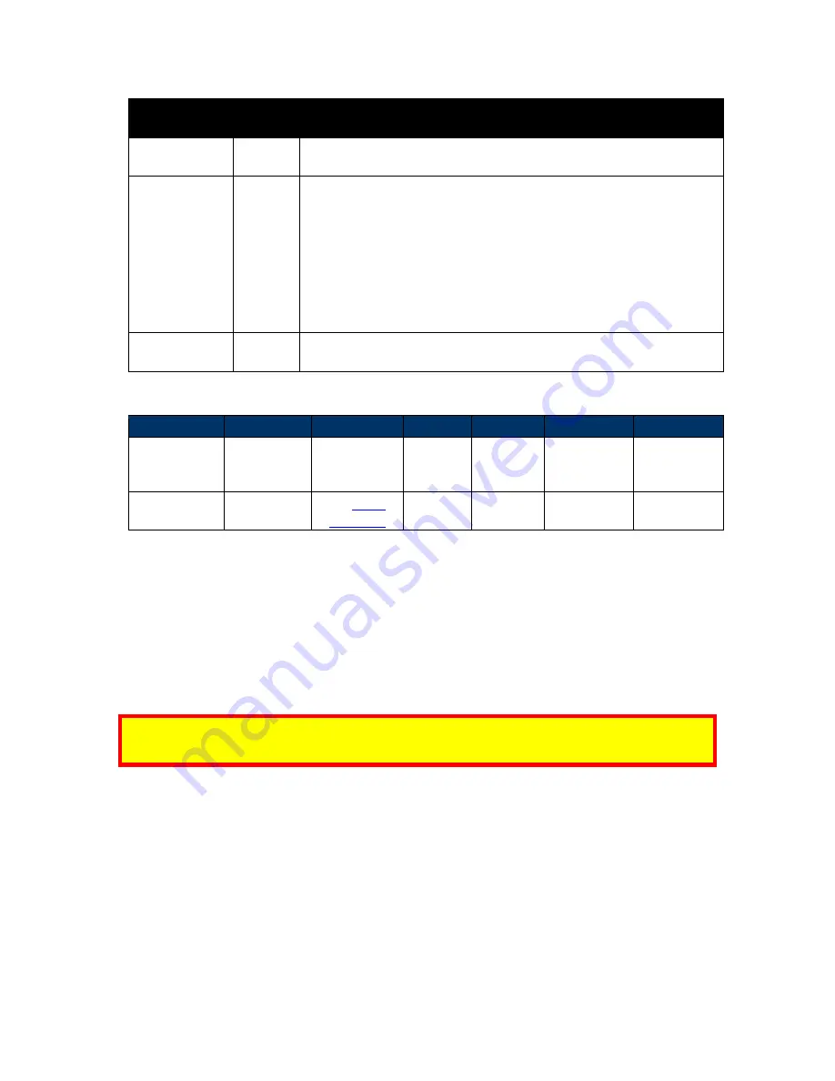 IDTECH Vivopay Neo 2 Developer'S Manual Download Page 125