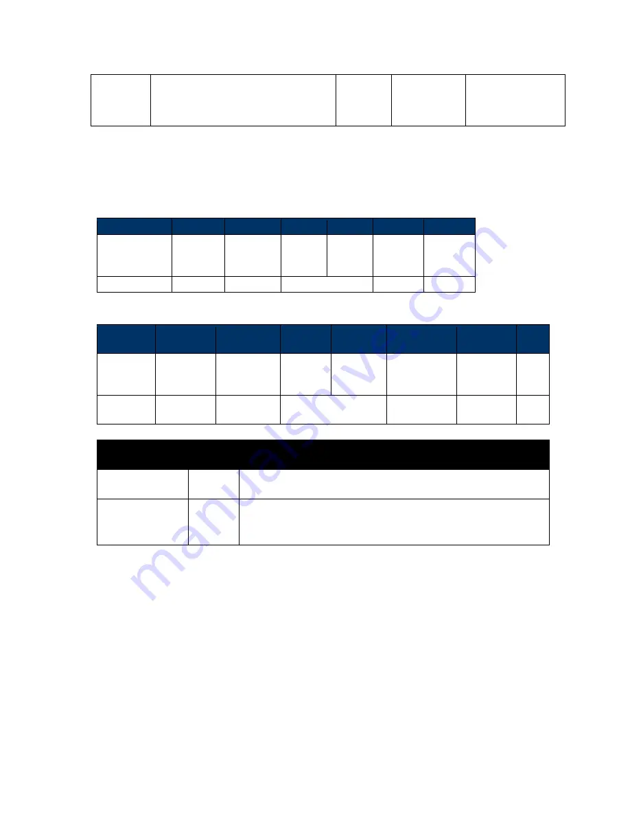 IDTECH Vivopay Neo 2 Developer'S Manual Download Page 138