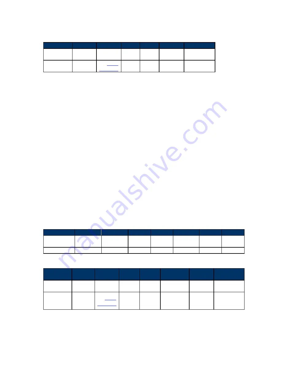 IDTECH Vivopay Neo 2 Developer'S Manual Download Page 148